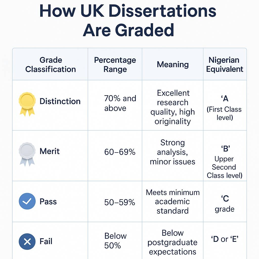 How UK Dissertations Are Graded.jpg